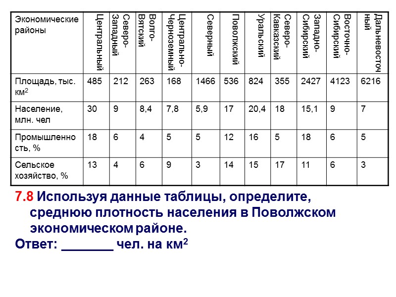 7.8 Используя данные таблицы, определите, среднюю плотность населения в Поволжском экономическом районе. Ответ: _______